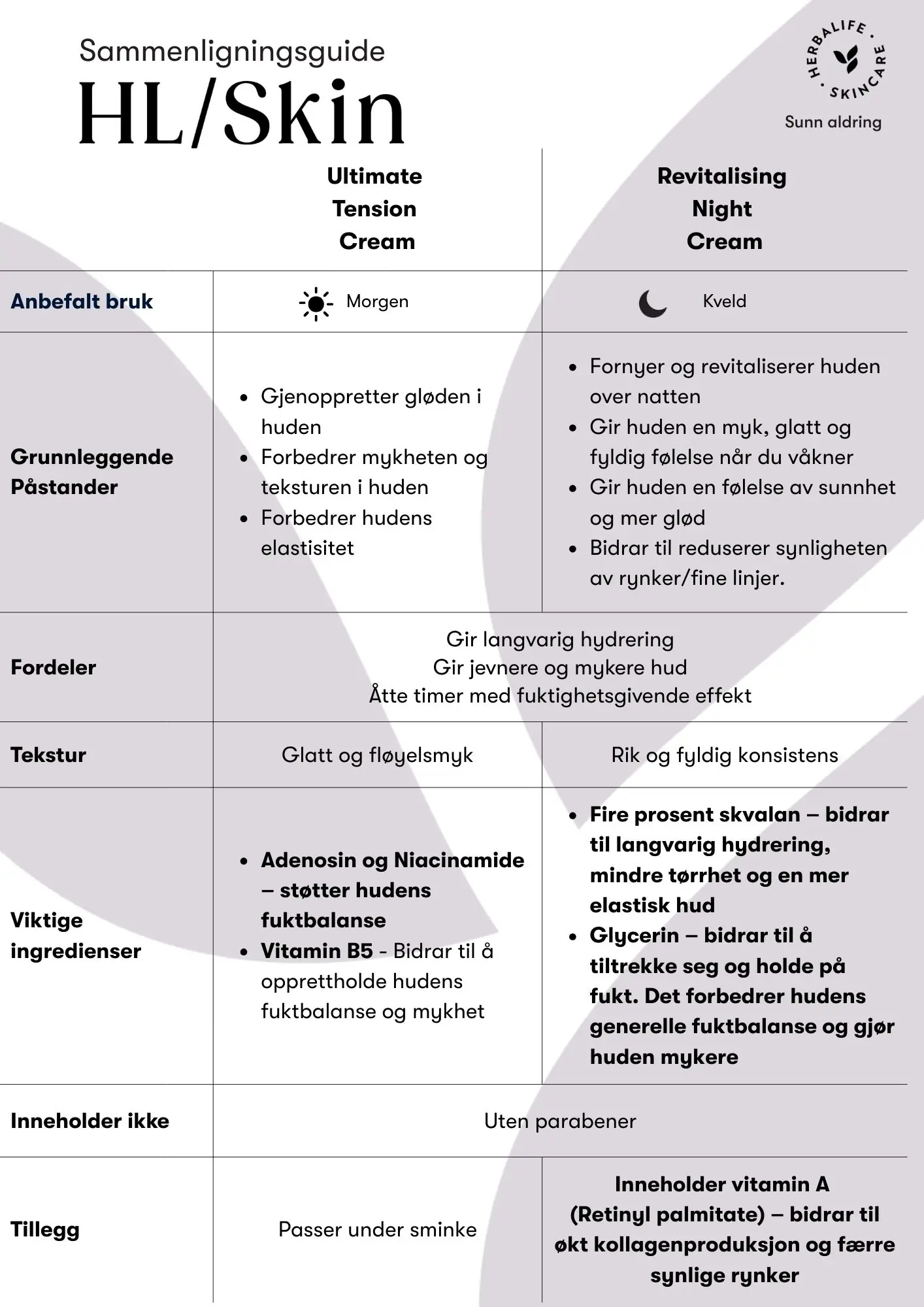 Nattkrem fra Korea